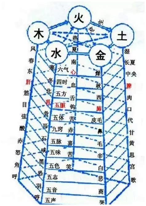 八宅口訣|刘金城：完整的八宅风水断事口诀，八宅风水吉凶方位图解